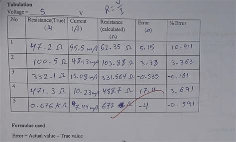Image result for True Error Calculation