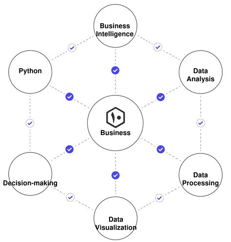 Image result for Python for Data Processing