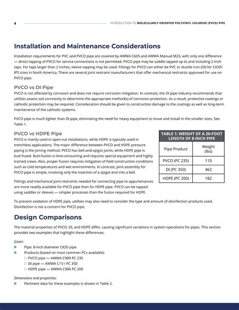introduction to molecular oriented polyvinyl chloride pvco pipe | PDF