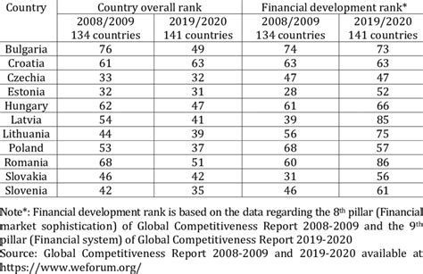 Competitiveness 的图像结果