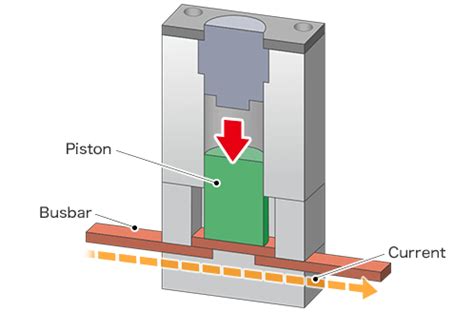 Image result for Pyro Censor