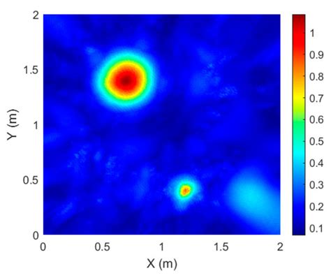 Multiple Sound Source Localization, Separation, and Reconstruction by ...