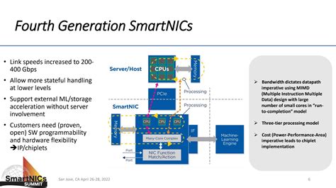 GPU CPU Smartnic 的图像结果