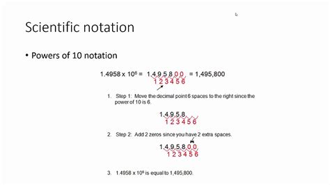 Image result for Mathematical Explication