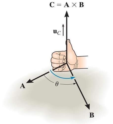 Cross and Dot product of vectors Flashcards | Quizlet