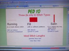 PE Design Digitizing Tutorial 的图像结果