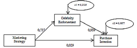 Image result for Path Analysis Reporting
