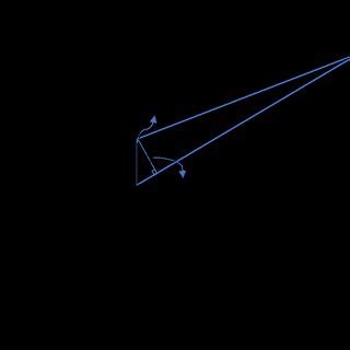 Interference From Two Slits vs One Slit 的图像结果