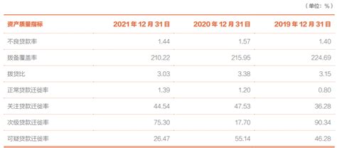 北京银行2021年房地产业贷款余额1218.61亿元，占比7.28%_报告_总额_本金