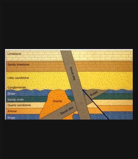 Image result for Examples of Angular Unconformity