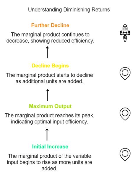 Concept of Supply (Producer Behaviour and Supply) Class 12 Economics