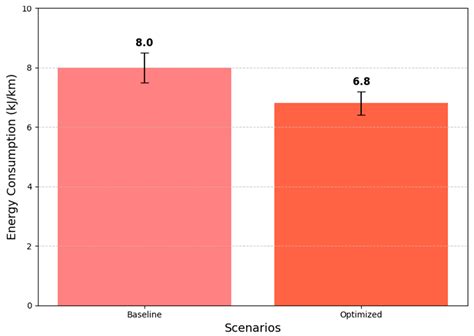 Internet of Things and Artificial Intelligence for Secure and ...
