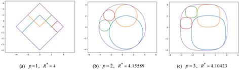 A New Class of Irregular Packing Problems Reducible to Sphere Packing ...