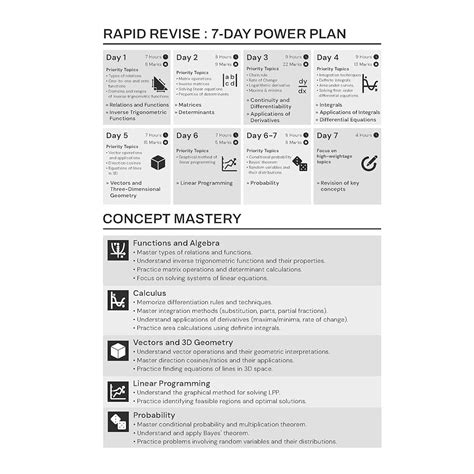 Oswal Publishers Gurukul By Oswal Maths Sample Papers for CBSE Class ...