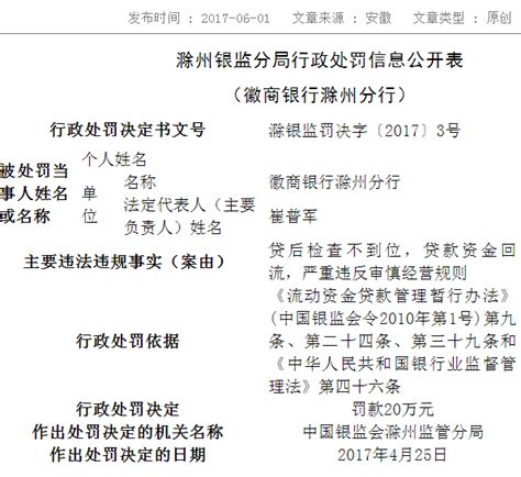 徽商银行滁州分行严重违反审慎经营规则 被银监分局罚款20万(组图)-搜狐