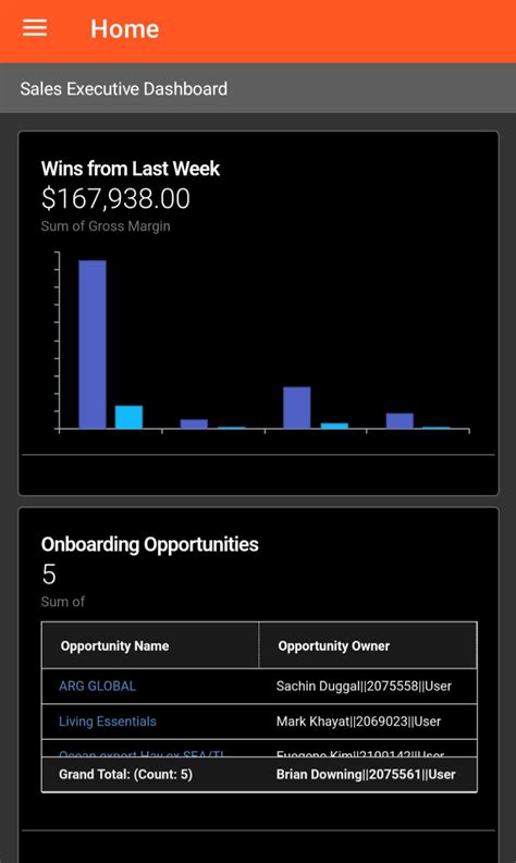 Image result for Insightly Features