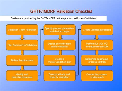 Image result for Medical Device Process Validation