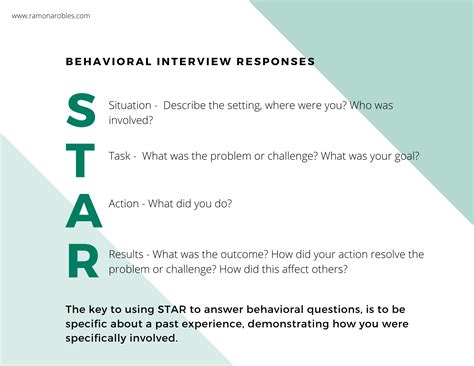 Image result for Behavioral Interviewing