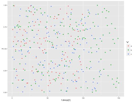 Image result for Plot Data in MATLAB From CSV