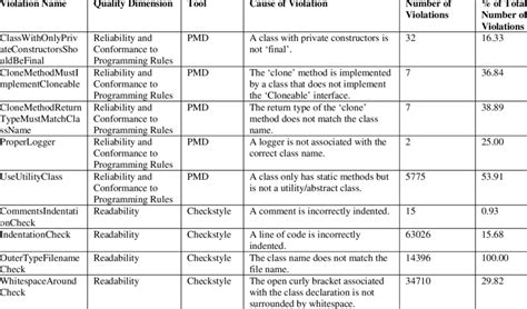 Java Class Declaration 的图像结果