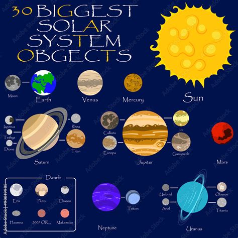 Solar system sun, planets and moons Stock Vector | Adobe Stock