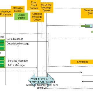 Image result for Processing Message Box