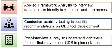Image result for Implementation Science Framework
