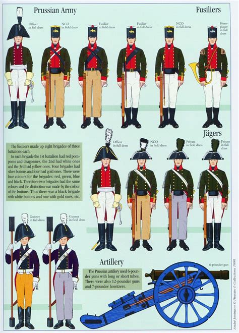 Pin on Napoleonic Prussian