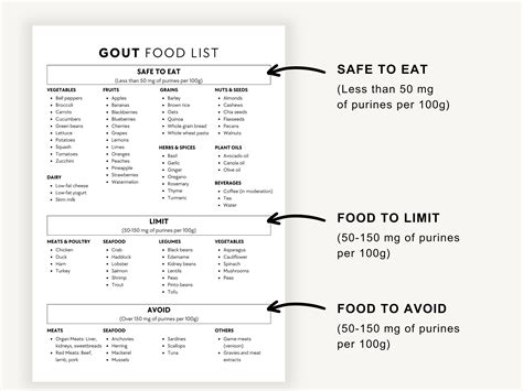 Gout Food List PDF, Printable Low Purine Diet Plan, Foods to Eat ...