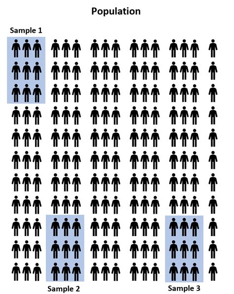 Image result for One Way Anova Sample Problem