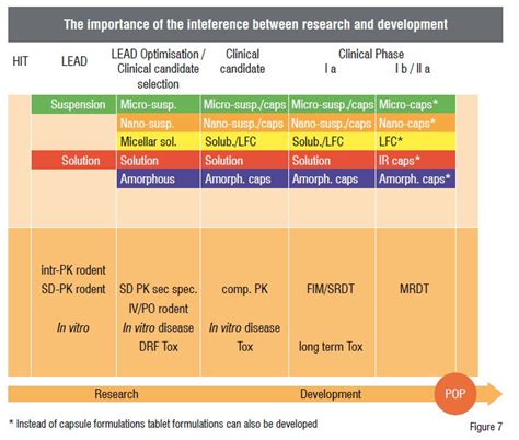Image result for Early Formulation Development