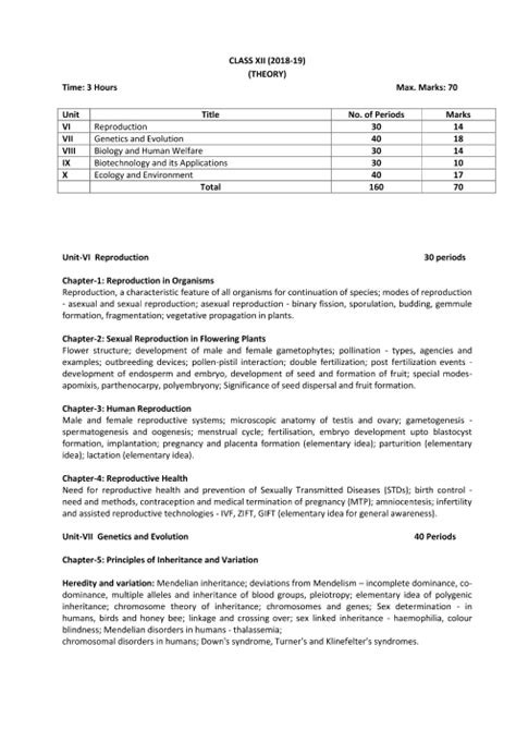 Image result for Bio Class 12 Syllabus