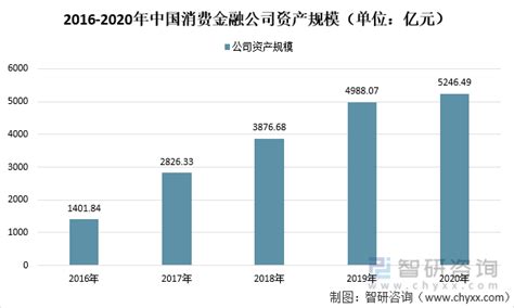 2020年中国消费贷市场现状分析报告-市场深度调研与发展趋势研究_观研报告网