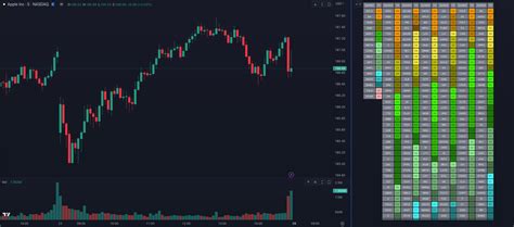 How to Use Trading View Scanner 的图像结果