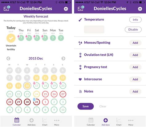 Fertility Cycle Graph 的图像结果