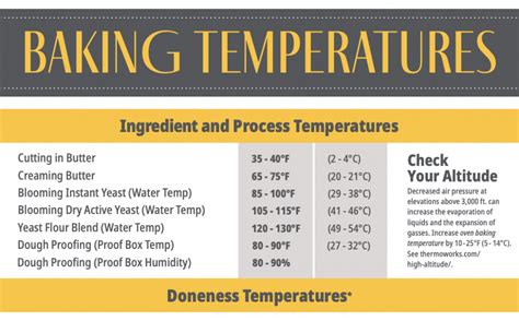 Image result for Baking Safety Tips