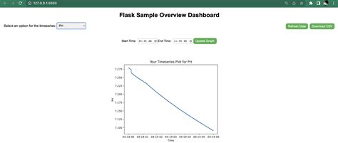 Image result for Good Looking Flask Python Dashboard