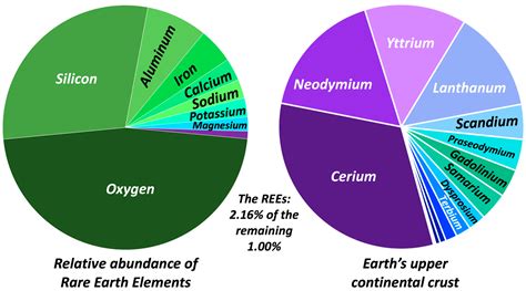 Rare earth minerals and resources in the world – PZGI