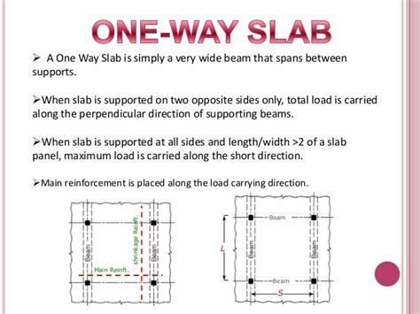 Image result for Visio Flowchart of One Way Slab
