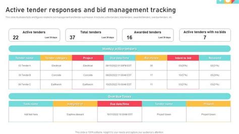 Image result for Bid Management Approach Framework