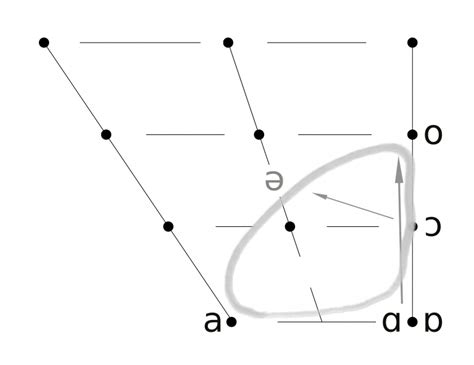 Image result for Lexical Set