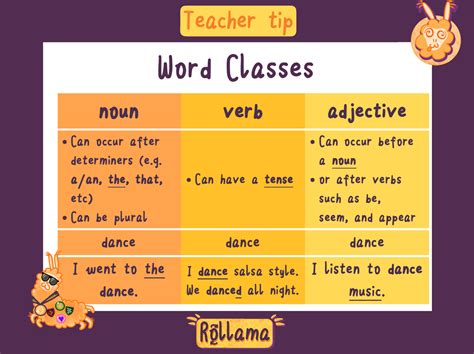 Risky Roll - Verb or Adjective