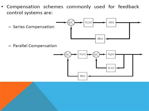 Image result for Lead Compensator Design Using Frequency Response