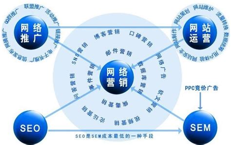 重庆网站SEO优化-重庆小程序开发建设推广-重庆巨手科技有限公司