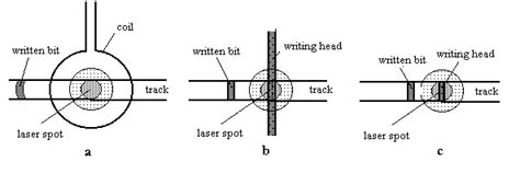Image result for HAMR Scoring Matrix