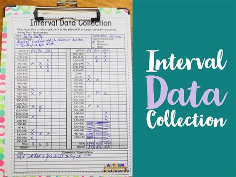 Image result for Frequency Behavior Data Collection Sheets