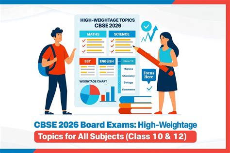 CBSE 2026 Board Exams: High-Weightage Topics for All Subjects (Class ...
