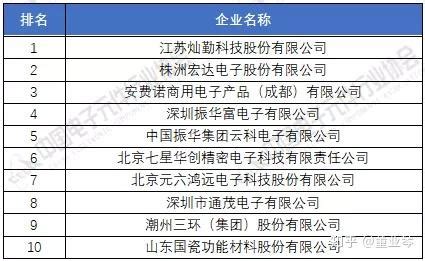 2021年浙江省电子信息产业百家重点企业名单_示范_智能_制造业