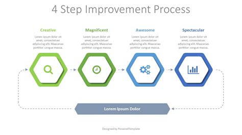 Seven-Step Improvement Process 的图像结果