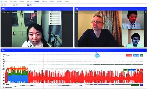 Experiment Process 的图像结果